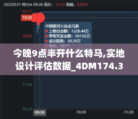 今晚9点半开什么特马,实地设计评估数据_4DM174.358-8