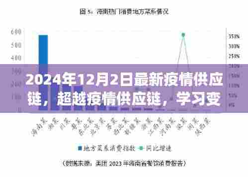 超越疫情供应链挑战，学习变化，自信成就未来——2024年疫情供应链最新动态与应对挑战