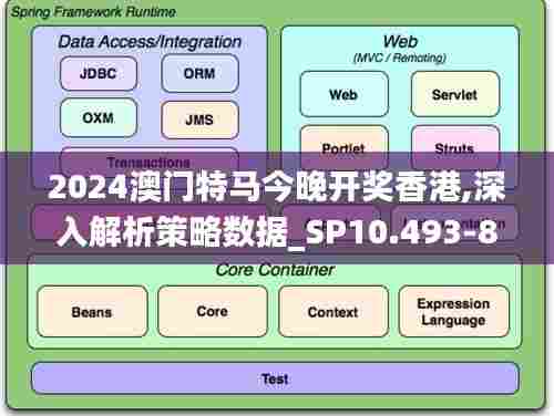 2024澳门特马今晚开奖香港,深入解析策略数据_SP10.493-8