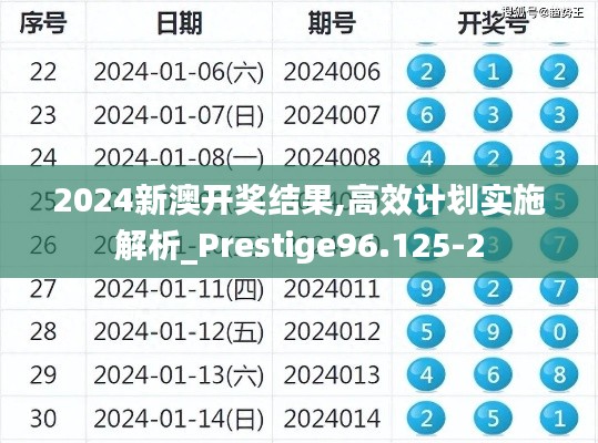 2024新澳开奖结果,高效计划实施解析_Prestige96.125-2