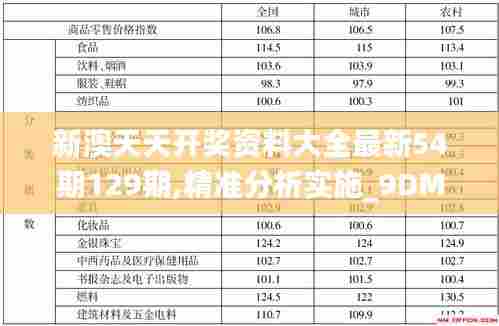新澳天天开奖资料大全最新54期129期,精准分析实施_9DM71.471-5