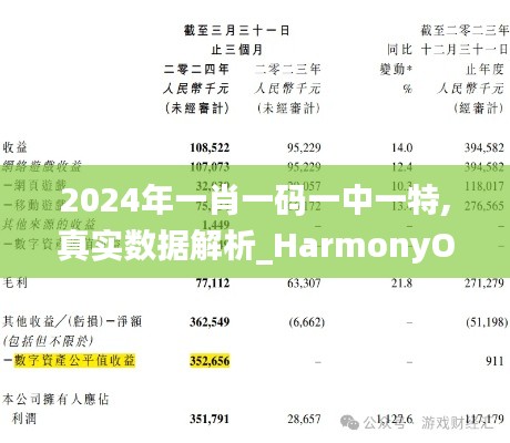 2024年一肖一码一中一特,真实数据解析_HarmonyOS64.285-5
