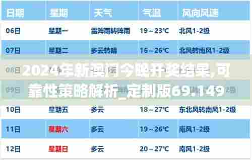 2024年新澳门今晚开奖结果,可靠性策略解析_定制版69.149-2