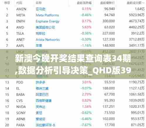 新澳今晚开奖结果查询表34期,数据分析引导决策_QHD版39.737-8