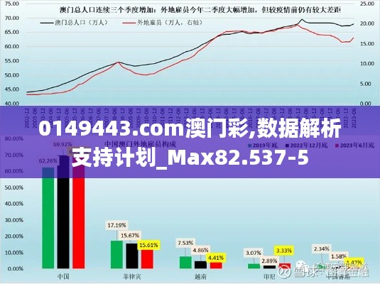 0149443.com澳门彩,数据解析支持计划_Max82.537-5