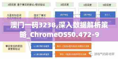 澳门一码3238,深入数据解析策略_ChromeOS50.472-9