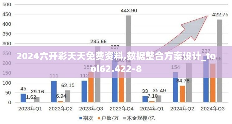 2024六开彩天天免费资料,数据整合方案设计_tool62.422-8