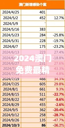 2024澳门免费最精准龙门,实地验证数据设计_轻量版56.602-1