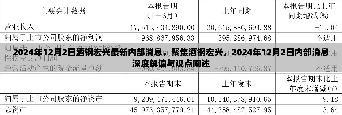 2024年12月2日酒钢宏兴内部消息深度解读与观点阐述