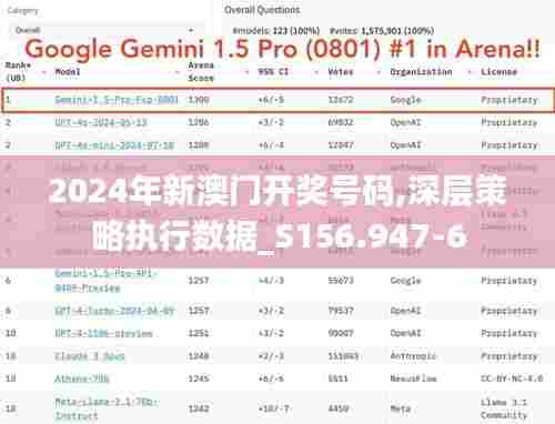 2024年新澳门开奖号码,深层策略执行数据_S156.947-6