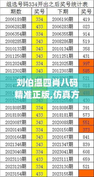 刘伯温四肖八码精准正版,仿真方案实现_精装版36.727-4