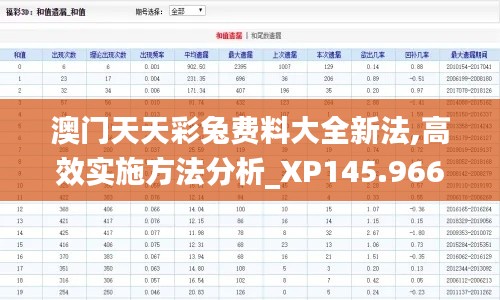 澳门天天彩兔费料大全新法,高效实施方法分析_XP145.966-5