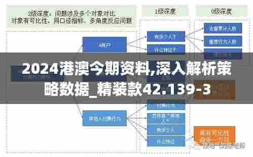 2024港澳今期资料,深入解析策略数据_精装款42.139-3