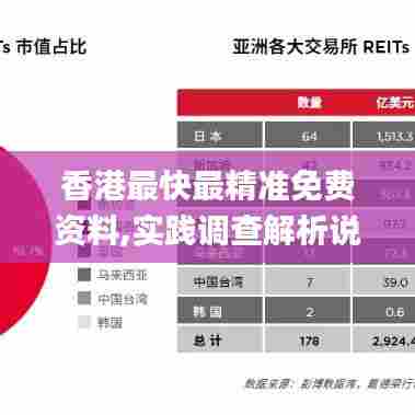 香港最快最精准免费资料,实践调查解析说明_Advance114.236-5