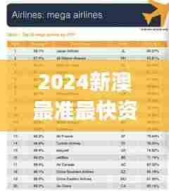2024新澳最准最快资料,深入数据执行计划_精简版28.470-4
