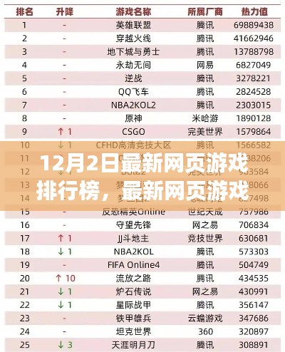 12月最新网页游戏排行榜全攻略,轻松掌握排行,游戏达人必备指南