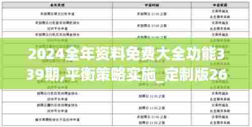 2024全年资料免费大全功能339期,平衡策略实施_定制版26.702-3