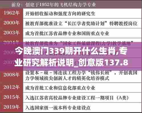 今晚澳门339期开什么生肖,专业研究解析说明_创意版137.824-7