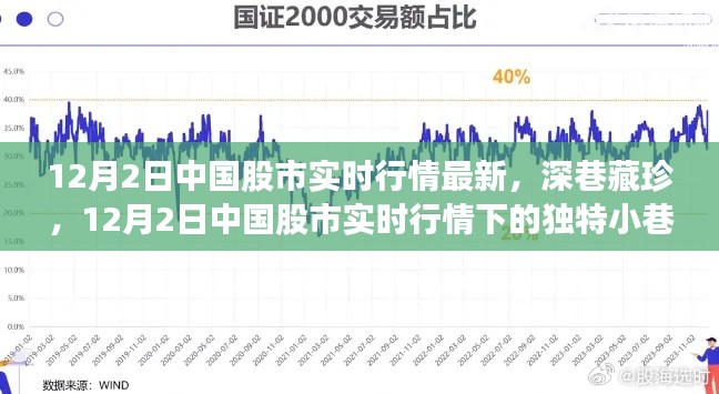 中国股市实时行情下的独特小巷美食探秘,深巷藏珍
