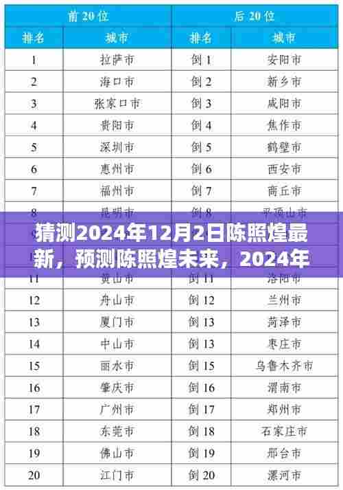 陈照煌未来趋势预测，揭秘陈照煌在2024年12月的新篇章猜想