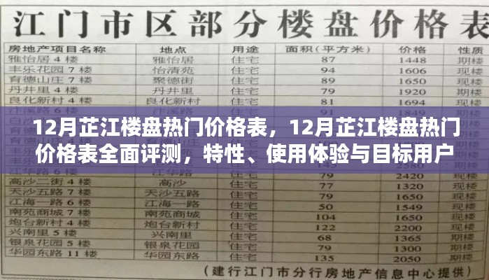 12月芷江楼盘热门价格表全面解析，特性、用户体验与目标用户深度探讨