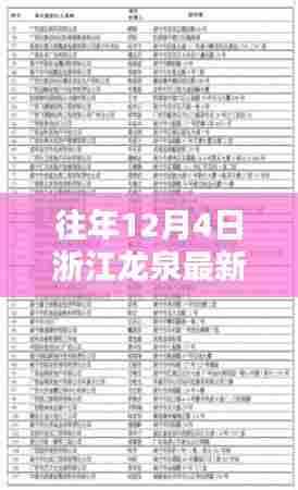 浙江龙泉智能老赖名单公示系统,科技推动诚信重塑,信用新纪元启航