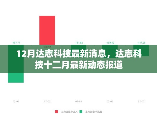 达志科技十二月最新动态及消息报道