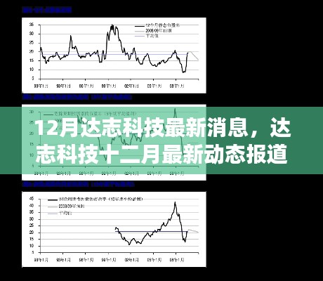 达志科技十二月最新动态及消息报道