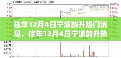 往年12月4日宁波韵升热点消息深度解析,影响与观点探讨