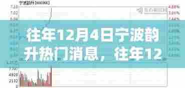 往年12月4日宁波韵升热点消息深度解析,影响与观点探讨