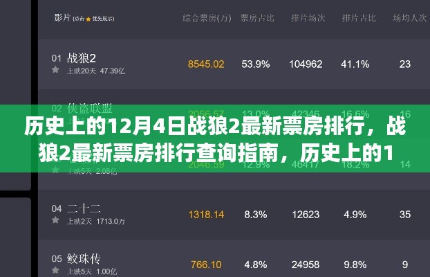 历史上的12月4日深度剖析，战狼2最新票房排行查询指南