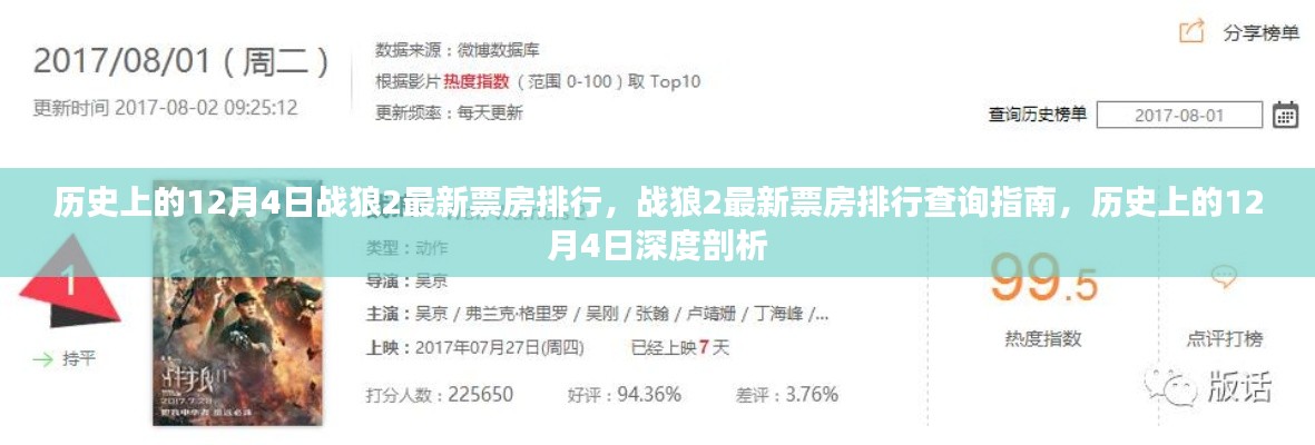 历史上的12月4日深度剖析,战狼2最新票房排行查询指南