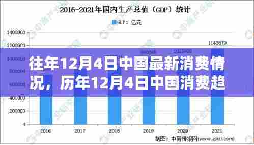 历年12月4日中国消费趋势深度解析与最新消费评测报告