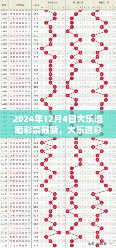 2024年12月4日大乐透彩票辉煌瞬间,喜悦与期待回顾
