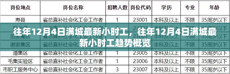 往年12月4日满城最新小时工趋势概览及招聘信息解析