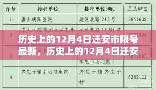 历史上的12月4日迁安市限号最新措施及其影响分析概览
