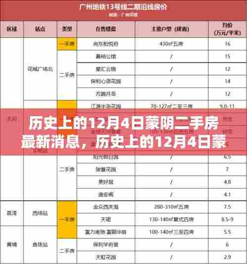 历史上的12月4日蒙阴二手房最新消息,全面指南与详细步骤解读