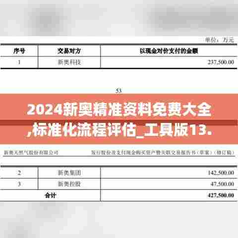 2024新奥精准资料免费大全,标准化流程评估_工具版13.470-9