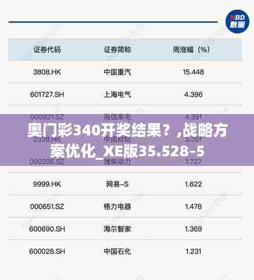 奥门彩340开奖结果？,战略方案优化_XE版35.528-5