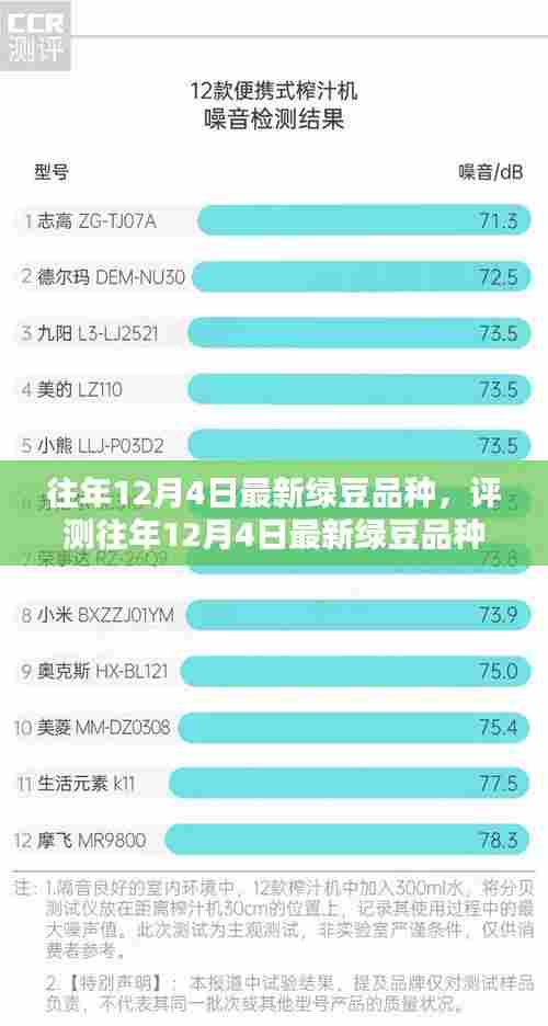 往年12月4日最新绿豆品种深度解析，特性、用户体验与目标用户群体探讨