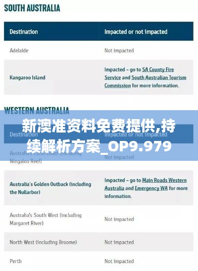 新澳准资料免费提供,持续解析方案_OP9.979-1