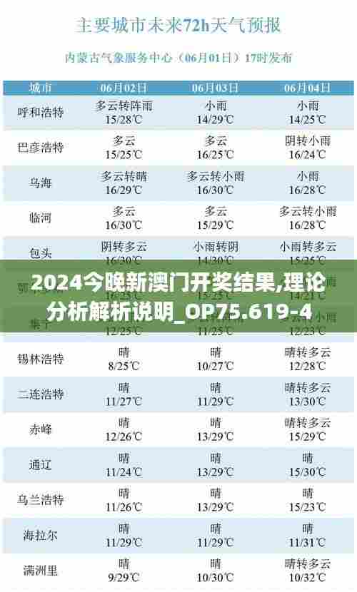 2024今晚新澳门开奖结果,理论分析解析说明_OP75.619-4