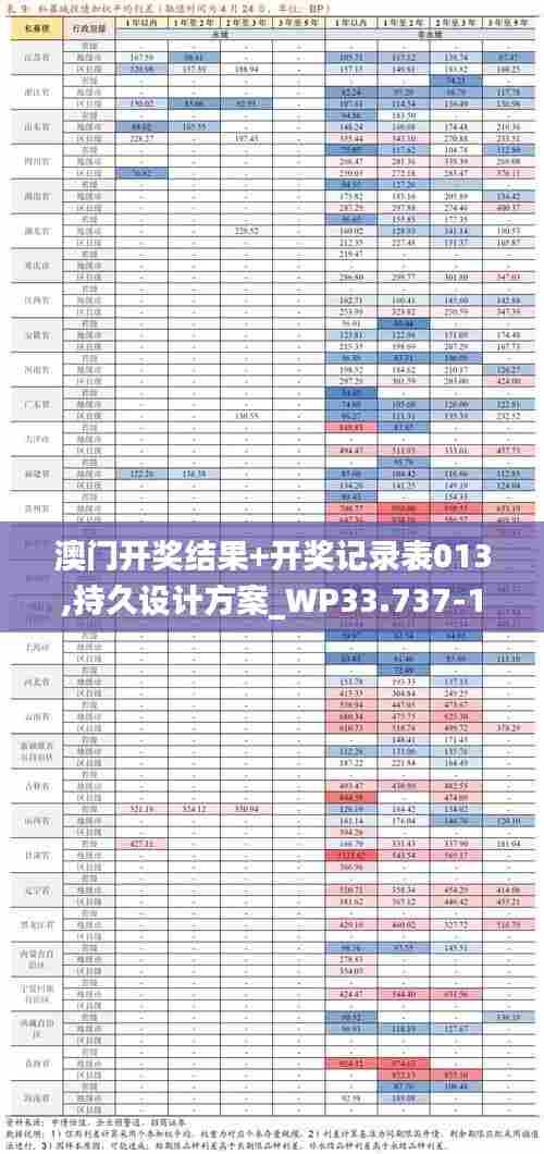 澳门开奖结果+开奖记录表013,持久设计方案_WP33.737-1