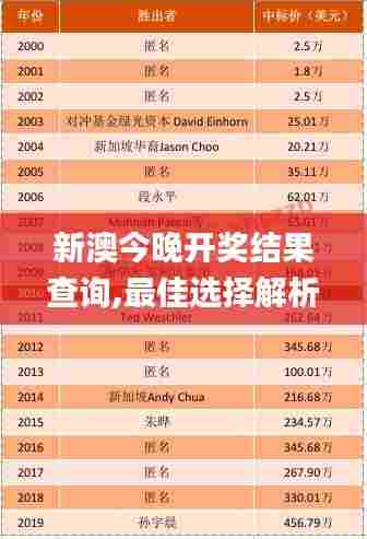 新澳今晚开奖结果查询,最佳选择解析说明_轻量版75.646