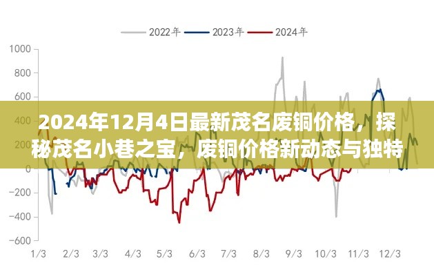 茂名废铜价格新动态，小巷之宝的独特小店之旅（2024年12月4日）