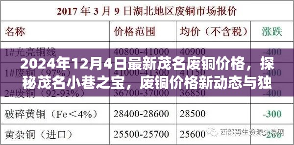 茂名废铜价格新动态,小巷之宝的独特小店之旅(2024年12月4日)