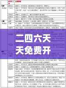 二四六天天免费开好彩,实地分析解释定义_Hybrid32.166