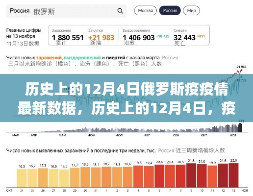 探寻自然美景的心灵之旅，俄罗斯疫情下的历史与旅行最新报道