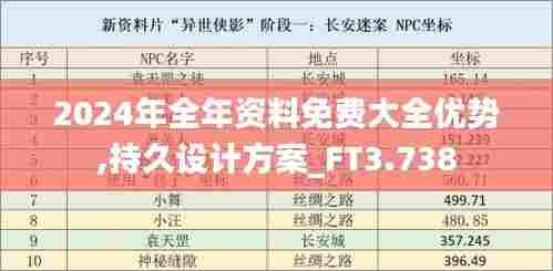 2024年全年资料免费大全优势,持久设计方案_FT3.738