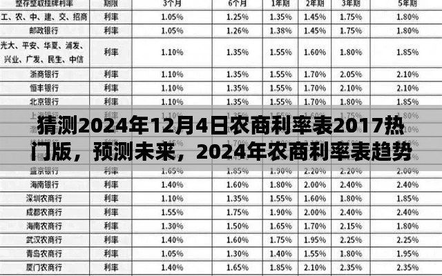 2024年农商利率表预测,基于2017热门版趋势分析